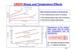 CREEP:Stress and Temperature Effects
With increasing stress or temperature:
The instantaneous strain increases
The steady-state creep rate increases
The time to rupture decreases
Dependence of the steady-
state creep rate on stress
and temperature can be
described by:
Qc: activation energy for creep
K2 , n: material constants.










RT
Q
exp
K c
n
2
s

241
 