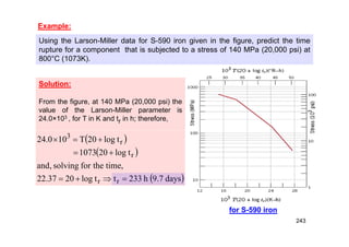 Example:
Using the Larson-Miller data for S-590 iron given in the figure, predict the time
rupture for a component that is subjected to a stress of 140 MPa (20,000 psi) at
800°C (1073K).
Solution:
From the figure, at 140 MPa (20,000 psi) the
value of the Larson-Miller parameter is
24.0×103 , for T in K and tr in h; therefore,
 
 
 
days
7
.
9
h
233
t
t
log
0
2
37
.
22
,
time
the
for
solving
,
and
t
log
0
2
1073
t
log
0
2
T
10
0
.
4
2
r
r
r
r
3









for S-590 iron
243
 