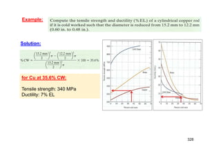 328
Example:
Solution:
for Cu at 35.6% CW:
Tensile strength: 340 MPa
Ductility: 7% EL
 