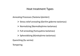 Heat treatment Types
Annealing Processes (Tavlama İşlemleri)
 Stress relief annealing (Gerilim giderme tavlaması)
 Normalizing (Normalleştirme tavlaması)
 Full annealing (Yumuşatma tavlaması)
 Spheroidizing (Küreleştirme tavlaması)
Quenching (Su verme)
Tempering
 