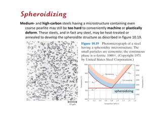 Medium‐ and high‐carbon steels having a microstructure containing even
coarse pearlite may still be too hard to conveniently machine or plastically
deform. These steels, and in fact any steel, may be heat‐treated or
annealed to develop the spheroidite structure as described in figure 10.19.
spheroidizing
 