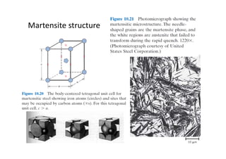 Martensite structure
 
