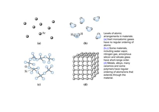 Levels of atomic
arrangements in materials:
(a) Inert monoatomic gases
have no regular ordering of
atoms:
(b,c) Some materials,
including water vapor,
nitrogen gas, amorphous
silicon and silicate glass
have short-range order.
(d) Metals, alloys, many
ceramics and some
polymers have regular
ordering of atoms/ions that
extends through the
material.
 