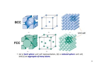 • (a) a hard sphere unit cell representation, (b) a reduced‐sphere unit cell,
and (c) an aggregate of many atoms.
9
BCC
FCC
Unit cell
 