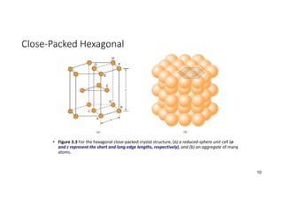 Close‐Packed Hexagonal
• Figure 3.3 For the hexagonal close‐packed crystal structure, (a) a reduced‐sphere unit cell (a
and c represent the short and long edge lengths, respectively), and (b) an aggregate of many
atoms.
10
 