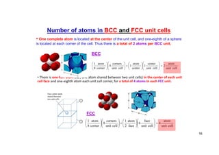 • There is one‐half atom (i.e., one atom shared between two unit cells) in the center of each unit
cell face and one‐eighth atom each unit cell corner, for a total of 4 atoms In each FCC unit.
Number of atoms in BCC and FCC unit cells
• One complete atom is located at the center of the unit cell, and one-eighth of a sphere
is located at each corner of the cell. Thus there is a total of 2 atoms per BCC unit.
cell
unit
atom
2
cell
unit
center
1
center
atom
1
cell
unit
corners
8
corner
atom
8
1






























BCC
cell
unit
atom
4
cell
unit
face
6
face
atom
2
1
cell
unit
corners
8
corner
atom
8
1






























FCC
16
 