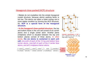 Hexagonal‐close packed (HCP) structure
Aggregate of many
atoms for HCP
Schematic representation of HCP. a
and c represent the short and long
edge lengths, respectively.
• Metals do not crystallize into the simple hexagonal
crystal structure, because atomic packing factor is
too low. The atoms can attain a lower energy and a
more stable condition by forming the HCP structure.
So, HCP is a special form of the hexagonal
structure.
• In the hexagonal close packed structure, the top
and bottom faces in the unit cell consist of six corner
atoms and a single center atom. Another plane
(midplane) which is situated between the top and
bottom planes consist of three atoms. In other
words, the six atoms is contained in each unit
cell; one-sixth of each of the 12 top and bottom face
corner atoms, one-half of each of the 2 center face
atoms, and all 3 midplane interior atoms.
cell
unit
atom
6
cell
unit
face
center
2
face
center
atom
2
1
cell
unit
center
1
center
atom
3
cell
unit
corners
12
corner
atom
6
1















































19
 