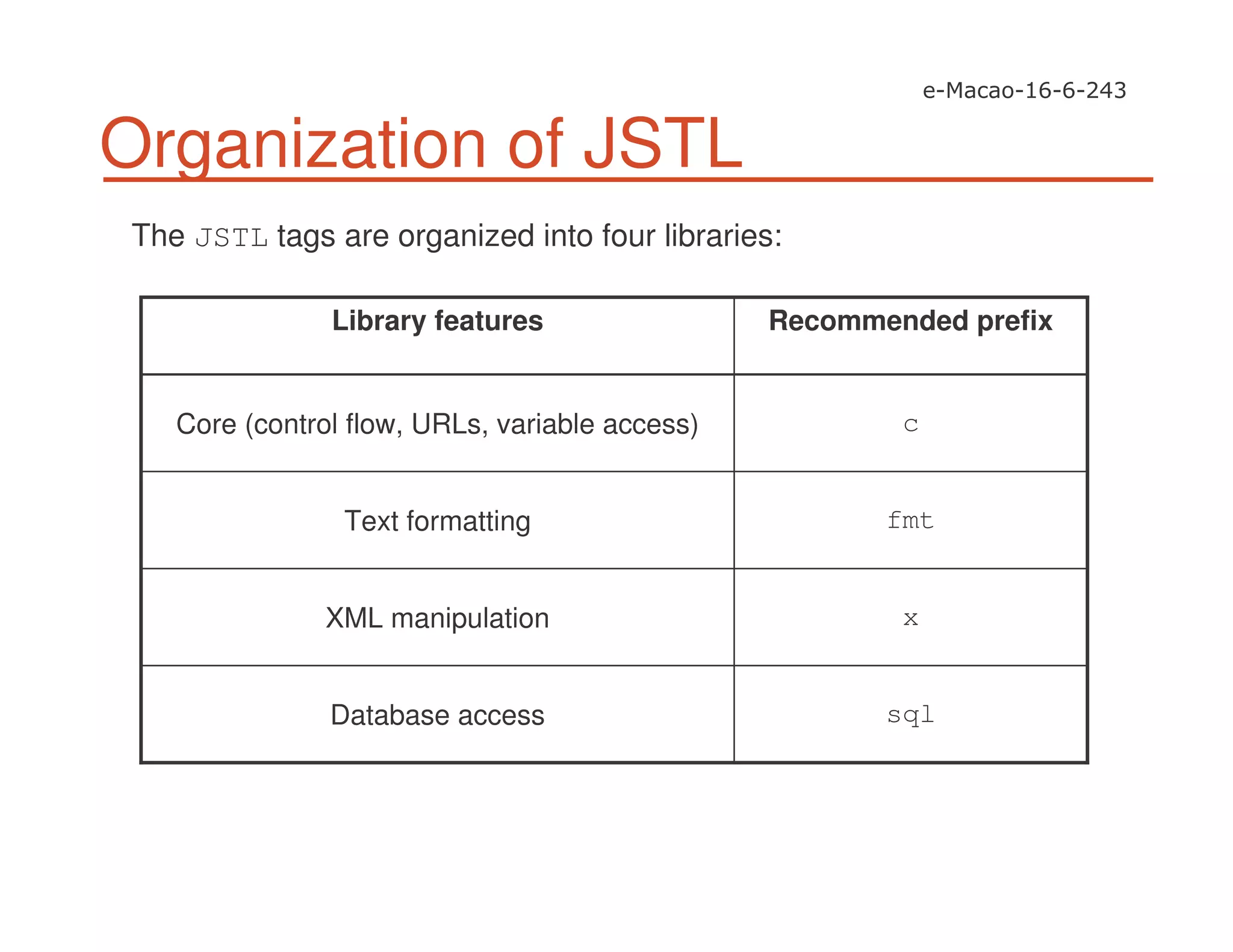 Organization of JSTL
The JSTL tags are organized into four libraries:
Recommended prefixLibrary features
cCore (control flow, URLs, variable access)
sqlDatabase access
xXML manipulation
fmtText formatting
 