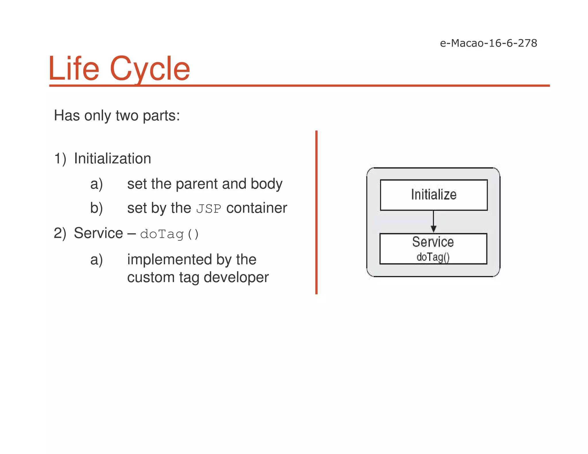 Life Cycle
Has only two parts:
1) Initialization
a) set the parent and body
b) set by the JSP container
2) Service – doTag()
a) implemented by the
custom tag developer
 