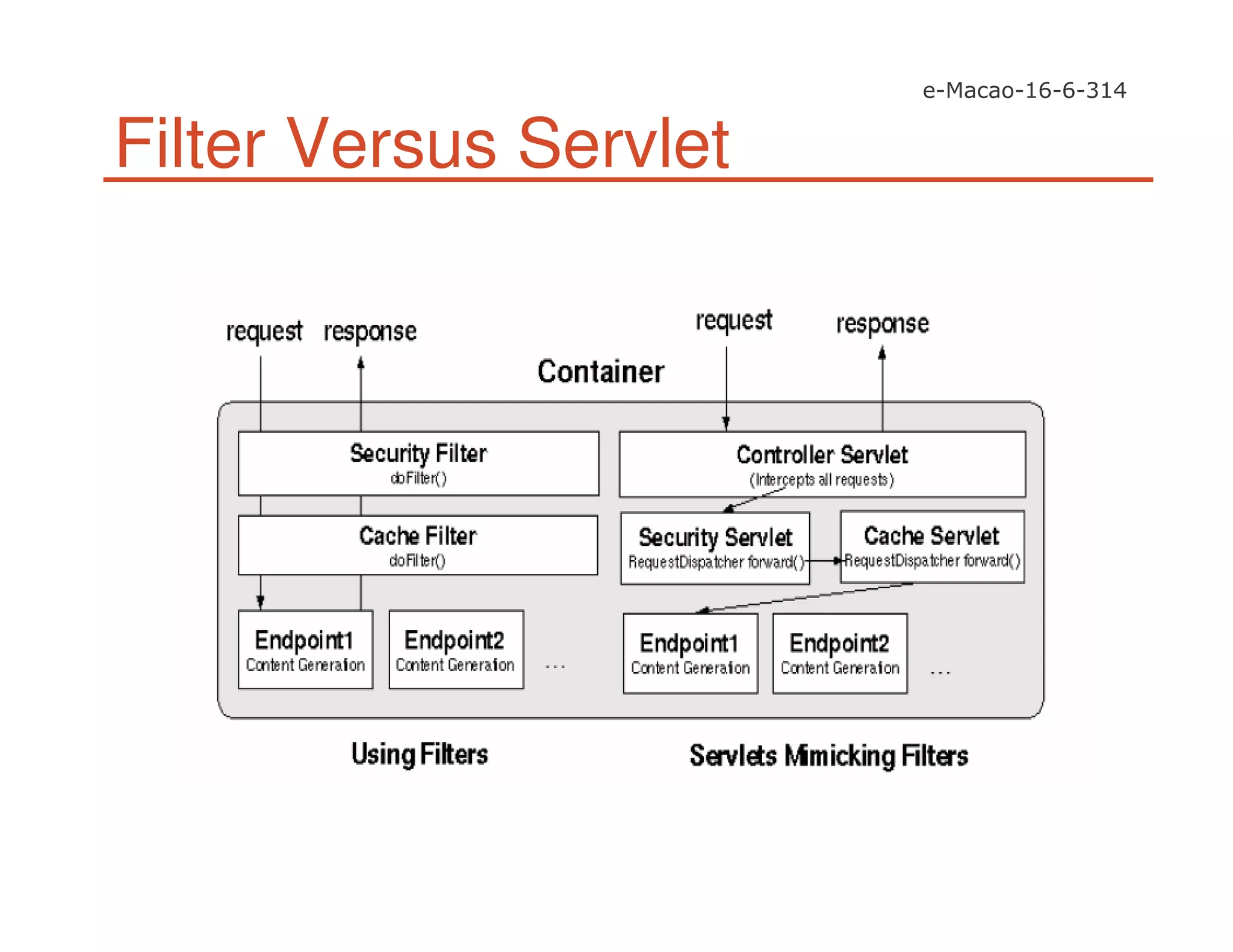 Filter Versus Servlet
 