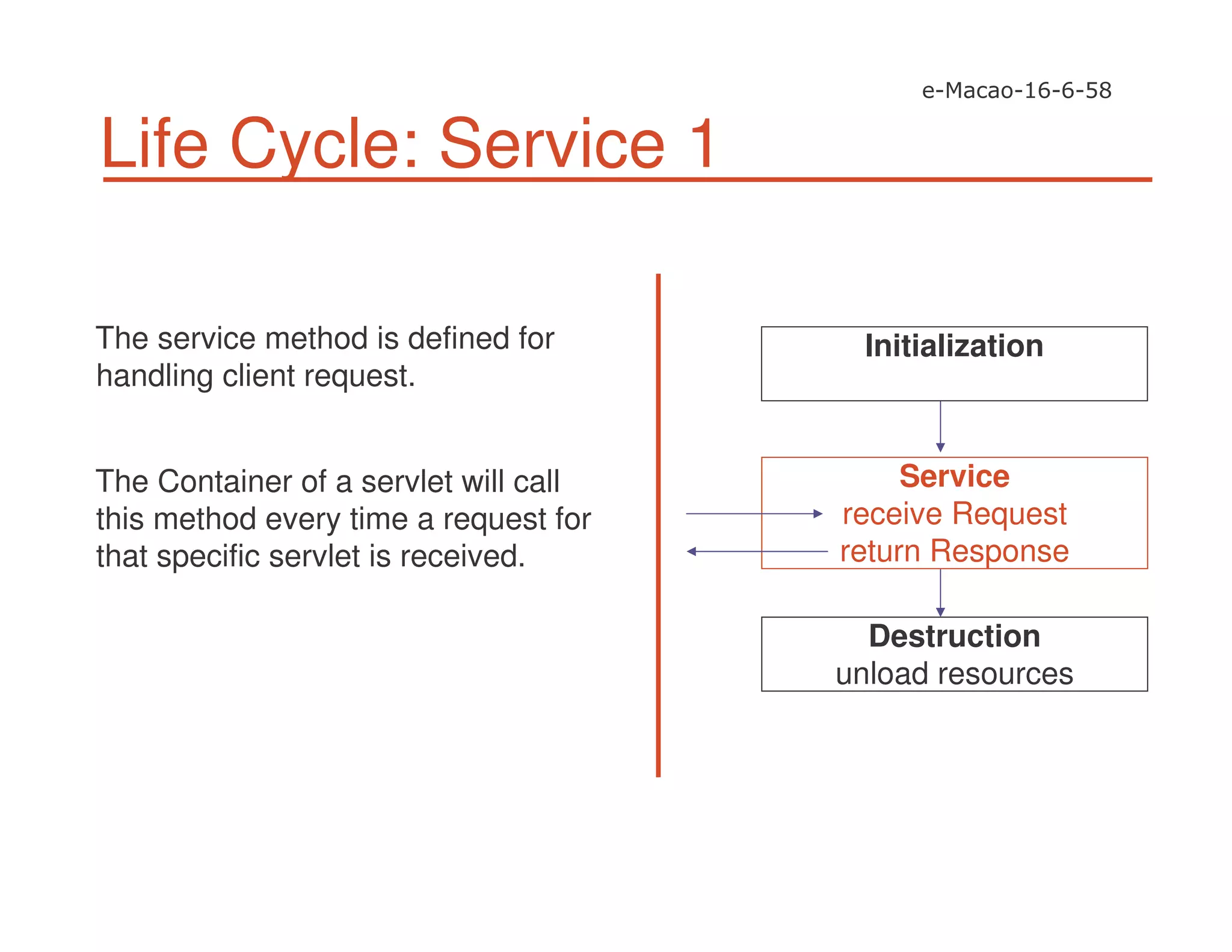 Life Cycle: Service 1
The service method is defined for
handling client request.
The Container of a servlet will call
this method every time a request for
that specific servlet is received.
Service
receive Request
return Response
Destruction
unload resources
Initialization
 