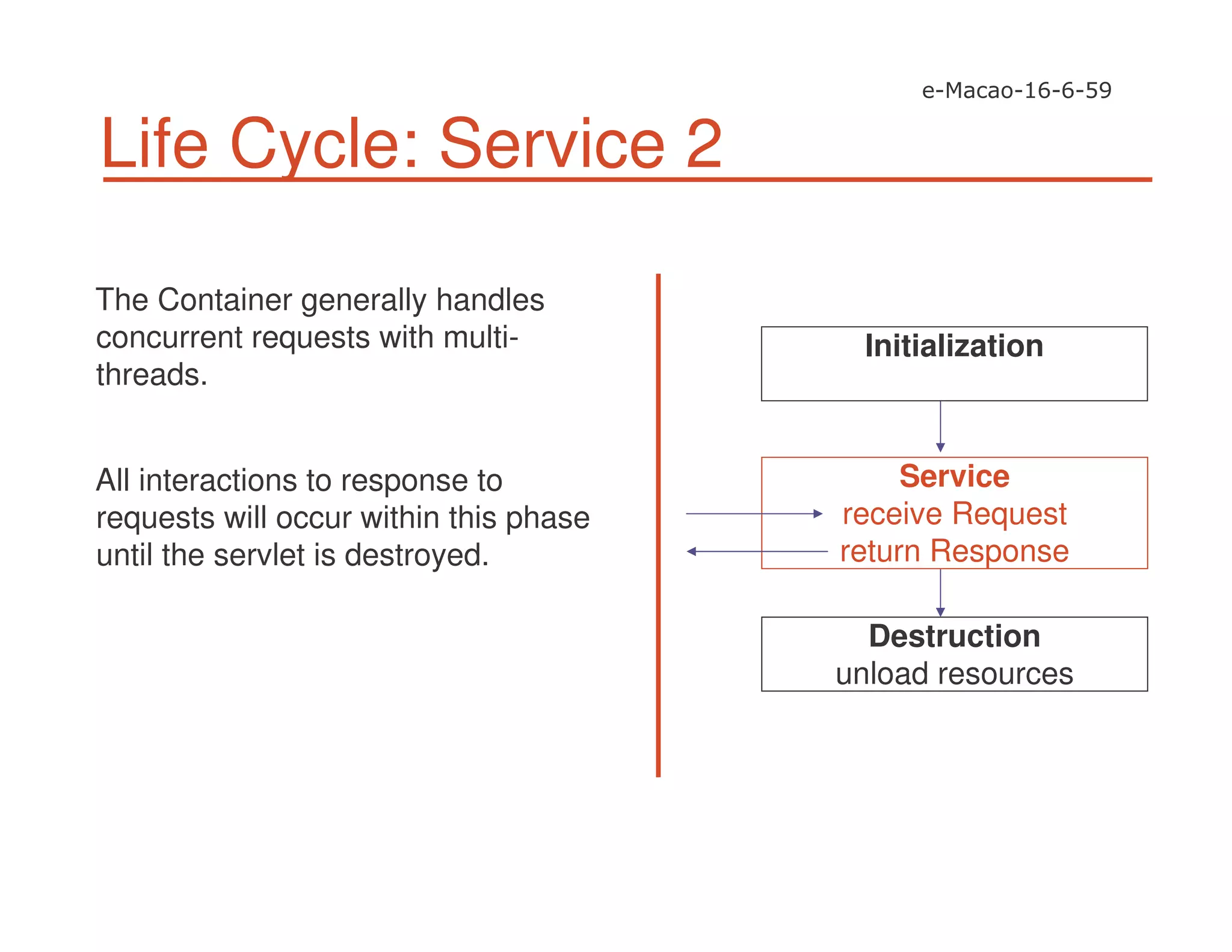Life Cycle: Service 2
The Container generally handles
concurrent requests with multi-
threads.
All interactions to response to
requests will occur within this phase
until the servlet is destroyed.
Service
receive Request
return Response
Destruction
unload resources
Initialization
 