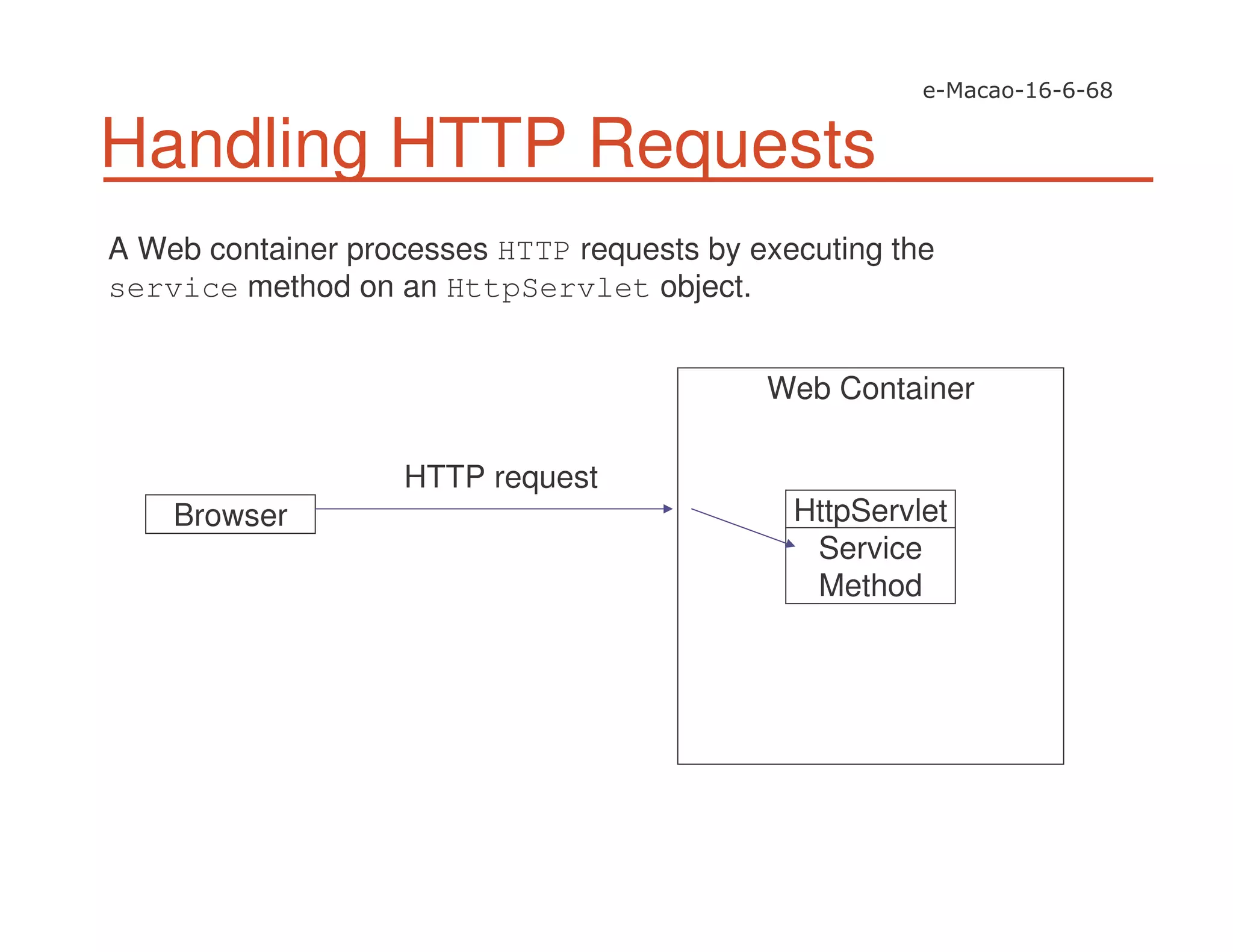 Handling HTTP Requests
A Web container processes HTTP requests by executing the
service method on an HttpServlet object.
Browser
Web Container
HttpServlet
Service
Method
HTTP request
 