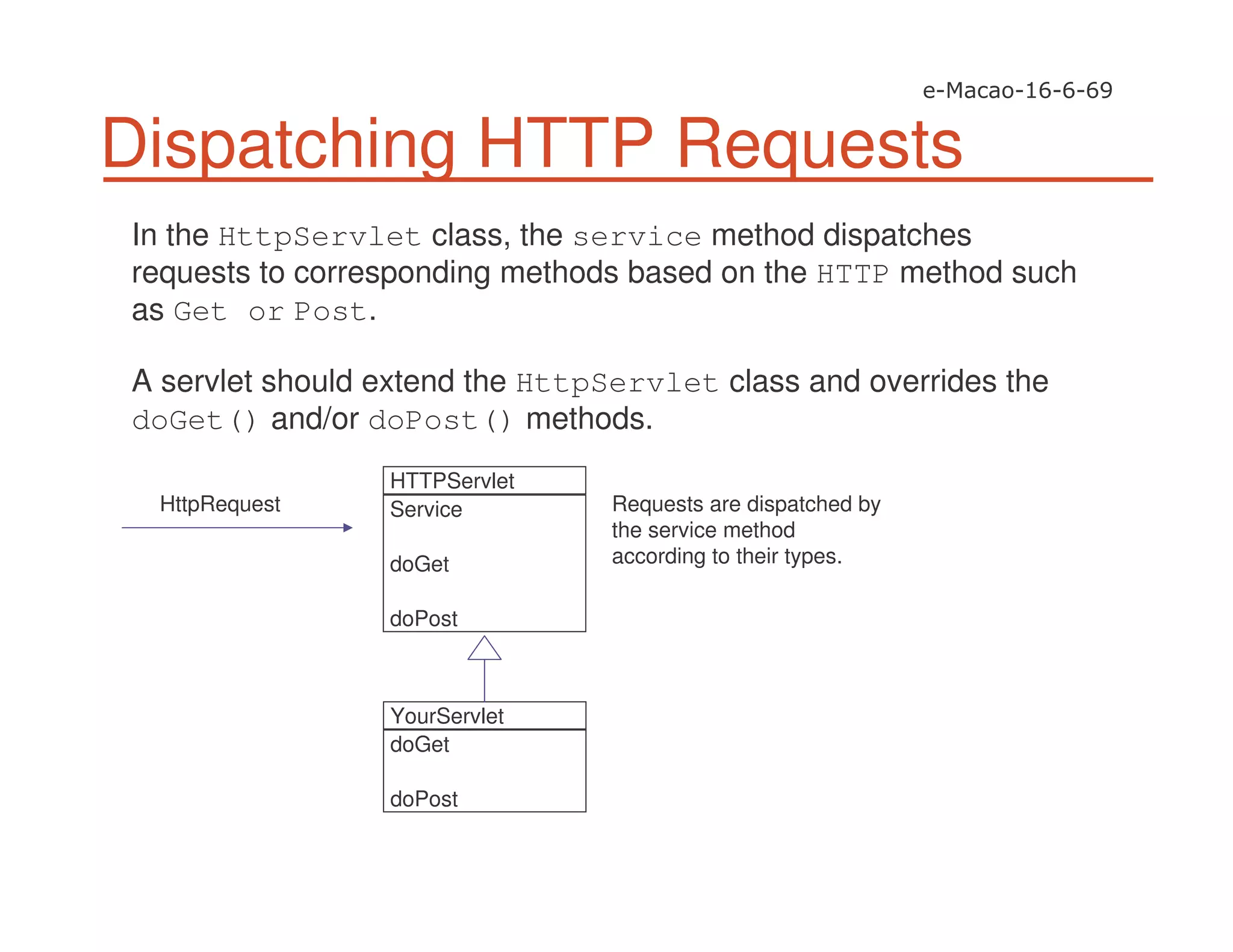 Dispatching HTTP Requests
In the HttpServlet class, the service method dispatches
requests to corresponding methods based on the HTTP method such
as Get or Post.
A servlet should extend the HttpServlet class and overrides the
doGet() and/or doPost() methods.
Requests are dispatched by
the service method
according to their types.
HTTPServlet
Service
doGet
doPost
YourServlet
doGet
doPost
HttpRequest
 