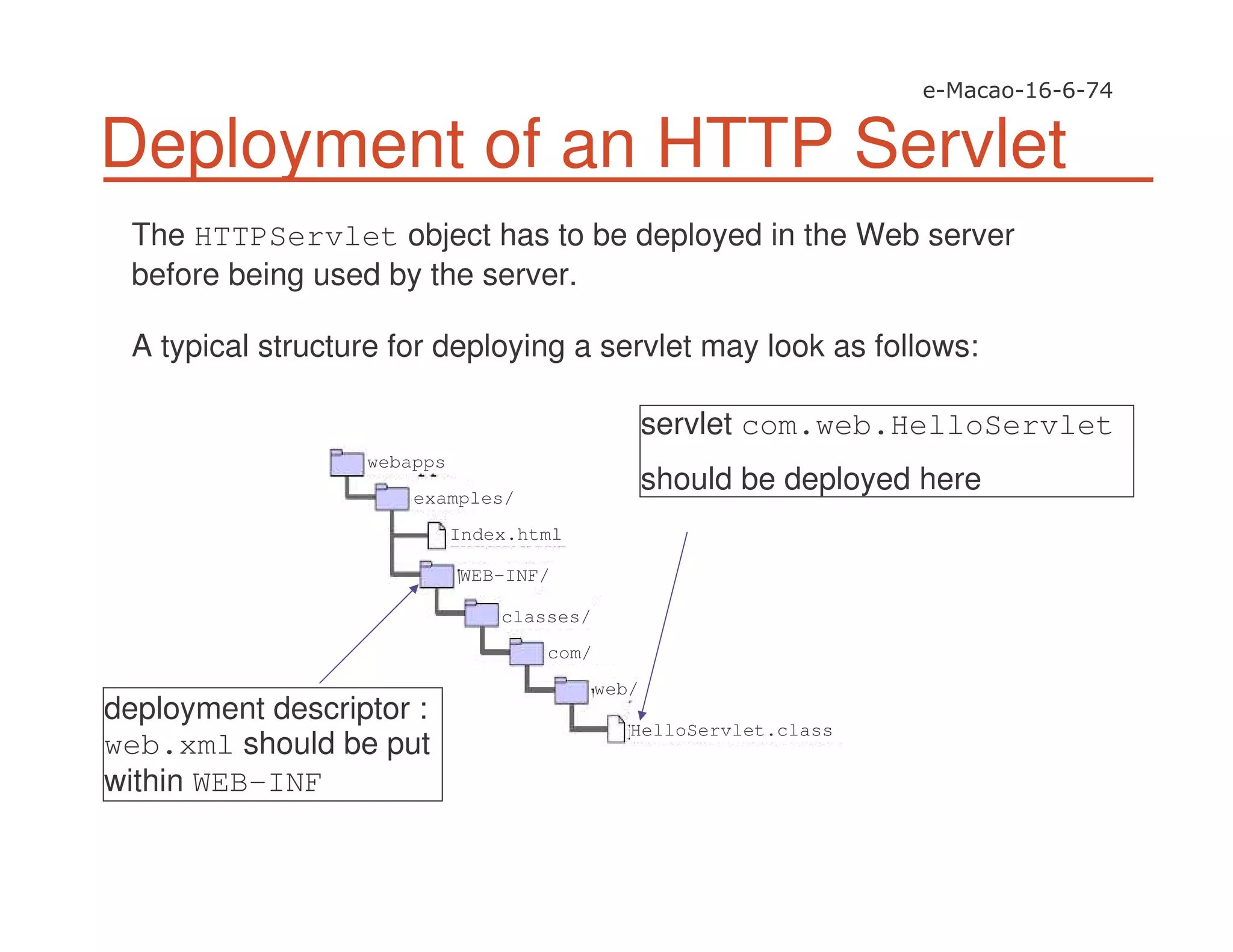 Deployment of an HTTP Servlet
The HTTPServlet object has to be deployed in the Web server
before being used by the server.
A typical structure for deploying a servlet may look as follows:
examples/
webapps
Index.html
WEB-INF/
classes/
com/
web/
HelloServlet.class
servlet com.web.HelloServlet
should be deployed here
deployment descriptor :
web.xml should be put
within WEB-INF
 