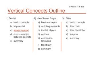 Vertical Concepts Outline
1) Servlet
a) basic concepts
b) http servlet
c) servlet context
d) communication
between servlets
e) summary
2) JavaServer Pages
a) basic concepts
b) scripting elements
c) implicit objects
d) actions
e) expression
language
f) tag library
g) summary
3) Filter
a) basic concepts
b) filter chain
c) filter dispatcher
d) wrapper
e) summary
 