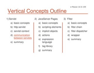 Vertical Concepts Outline
1) Servlet
a) basic concepts
b) http servlet
c) servlet context
d) communication
between servlets
e) summary
2) JavaServer Pages
a) basic concepts
b) scripting elements
c) implicit objects
d) actions
e) expression
language
f) tag library
g) summary
3) Filter
a) basic concepts
b) filter chain
c) filter dispatcher
d) wrapper
e) summary
 