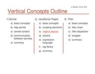 Vertical Concepts Outline
1) Servlet
a) basic concepts
b) http servlet
c) servlet context
d) communication
between servlets
e) summary
2) JavaServer Pages
a) basic concepts
b) scripting elements
c) implicit objects
d) actions
e) expression
language
f) tag library
g) summary
3) Filter
a) basic concepts
b) filter chain
c) filter dispatcher
d) wrapper
e) summary
 