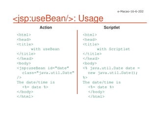 <jsp:useBean/>: Usage
<html>
<head>
<title>
with useBean
</title>
</head>
<body>
<jsp:useBean id=“date”
class=“java.util.Date”
/>
The date/time is
<%= date %>
</body>
</html>
<html>
<head>
<title>
with Scriptlet
</title>
</head>
<body>
<% java.util.Date date =
new java.util.Date();
%>
The date/time is
<%= date %>
</body>
</html>
Action Scriptlet
 
