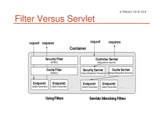 Filter Versus Servlet
 