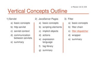 Vertical Concepts Outline
1) Servlet
a) basic concepts
b) http servlet
c) servlet context
d) communication
between servlets
e) summary
2) JavaServer Pages
a) basic concepts
b) scripting elements
c) implicit objects
d) actions
e) expression
language
f) tag library
g) summary
3) Filter
a) basic concepts
b) filter chain
c) filter dispatcher
d) wrapper
e) summary
 