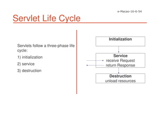 Servlet Life Cycle
Servlets follow a three-phase life
cycle:
1) initialization
2) service
3) destruction
Service
receive Request
return Response
Destruction
unload resources
Initialization
 