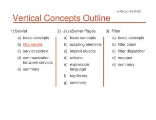 Vertical Concepts Outline
1) Servlet
a) basic concepts
b) http servlet
c) servlet context
d) communication
between servlets
e) summary
2) JavaServer Pages
a) basic concepts
b) scripting elements
c) implicit objects
d) actions
e) expression
language
f) tag library
g) summary
3) Filter
a) basic concepts
b) filter chain
c) filter dispatcher
d) wrapper
e) summary
 