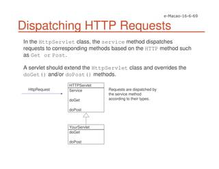 Dispatching HTTP Requests
In the HttpServlet class, the service method dispatches
requests to corresponding methods based on the HTTP method such
as Get or Post.
A servlet should extend the HttpServlet class and overrides the
doGet() and/or doPost() methods.
Requests are dispatched by
the service method
according to their types.
HTTPServlet
Service
doGet
doPost
YourServlet
doGet
doPost
HttpRequest
 