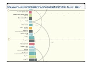 SEA GroupSEA Group
http://www.informationisbeautiful.net/visualizations/million-lines-of-code/
 