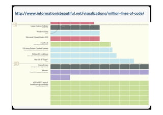 SEA GroupSEA Group
http://www.informationisbeautiful.net/visualizations/million-lines-of-code/
 