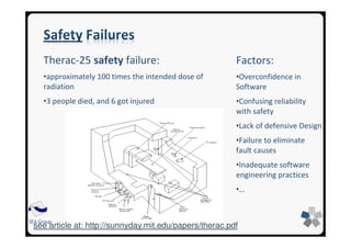 SEA GroupSEA Group
Therac-25 safety failure:
•approximately 100 times the intended dose of
radiation
•3 people died, and 6 got injured
see article at: http://sunnyday.mit.edu/papers/therac.pdf
Factors:
•Overconfidence in
Software
•Confusing reliability
with safety
•Lack of defensive Design
•Failure to eliminate
fault causes
•Inadequate software
engineering practices
•…
 
