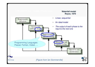 SEA GroupSEA Group
THE CONTEXT… SOME YEARS AGO…
Waterfall model
(Royce 1970)
Waterfall model
Royce, 1970
» Linear, sequential
» An ideal model
» The output of each phase is the
input to the next one
[Figure from Ian Sommerville]
Programming Languages:
Pascal, Fortran, Cobol, …
 