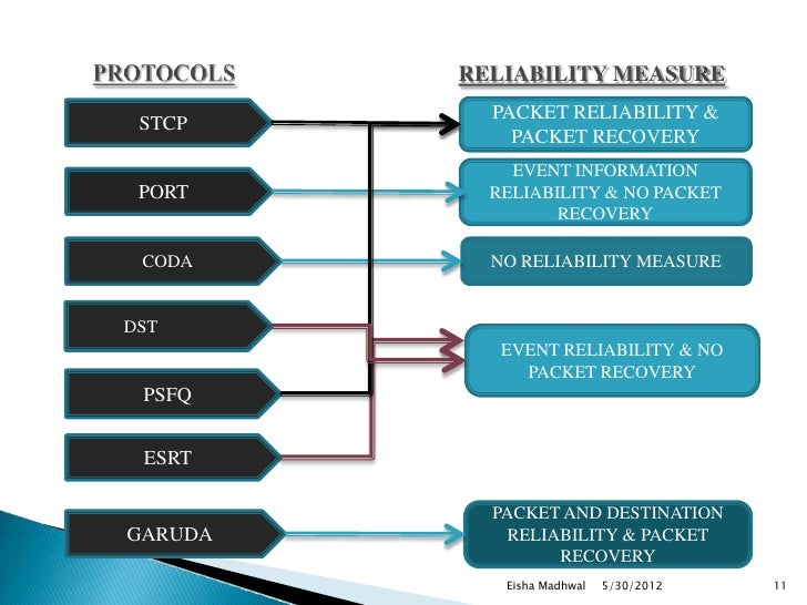 wireless sensor network my seminar ppt
