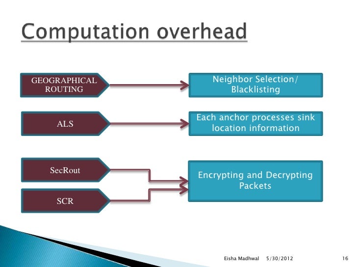 wireless sensor network my seminar ppt
