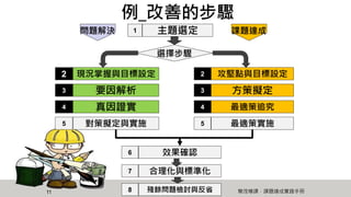 例_改善的步驟
11
主題選定1
選擇步驟
現況掌握與目標設定2
要因解析3
真因證實4
攻堅點與目標設定2
方策擬定3
最適策追究4
對策擬定與實施5 最適策實施5
效果確認6
合理化與標準化7
殘餘問題檢討與反省8
課題達成問題解決
簡茂椿譯，課題達成實踐手冊
 