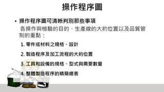 操作程序圖
• 操作程序圖可清晰判別那些事項
各操作與檢驗的目的、生產線的大約位置以及品質管
制的重點：
1. 零件或材料之規格、設計
2. 製造程序及加工流程的大約位置
3. 工具和設備的規格、型式與需要數量
4. 整體製造程序的精簡總表
 