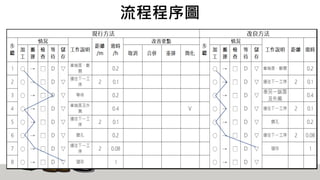 流程程序圖
 