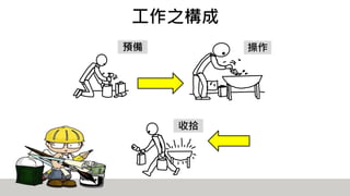 工作之構成
操作
收拾
預備
 