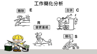工作簡化分析
合併刪除
變更重組
簡化
E C
R
S
 