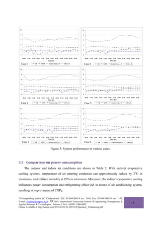 10                                                                             10

  8                                                                              8

  6                                                                              6

  4                                                                              4

  2                                                                              2

  0                                                                              0
      09:00 11:00 13:00 15:00 17:00 19:00 21:00 23:00 01:00 03:00 05:00 07:00        09:00 11:00 13:00 15:00 17:00 19:00 21:00 23:00 01:00 03:00 05:00 07:00
                                      Time [hr]                                                                      Time [hr]
  Case 1              kW      COPR      Ambient temp x 10    %RH x 10                Case 4          kW      COPR      Ambient temp x 10   % RH x 10

 10                                                                             10

  8                                                                              8

  6                                                                              6

  4                                                                              4

  2                                                                              2

  0                                                                              0
      09:00 11:00 13:00 15:00 17:00 19:00 21:00 23:00 01:00 03:00 05:00 07:00        09:00 11:00 13:00 15:00 17:00 19:00 21:00 23:00 01:00 03:00 05:00 07:00
                                       Time [hr]                                                                     Time [hr]
  Case 2                kW     COPR      Ambient temp x 10   % RH x 10               Case 5           kW      COPR     Ambient temp x 10   % RH x 10


 10                                                                             10

  8                                                                             8

  6                                                                             6

  4                                                                             4

  2                                                                             2

  0                                                                             0
      09:00 11:00 13:00 15:00 17:00 19:00 21:00 23:00 01:00 03:00 05:00 07:00        09:00 11:00 13:00 15:00 17:00 19:00 21:00 23:00 01:00 03:00 05:00 07:00
                                      Time [hr]                                                                      Time [hr]
      Case 3          kW      COPR      Ambient temp x 10    % RH x 10               Case 6           kW      COPR     Ambient temp x 10    % RH x 10


                                           Figure 3: System performance in various cases.



3.3 Comparison on power consumption 
        The outdoor and indoor air conditions are shown in Table 2. With indirect evaporative
cooling systems, temperature of air entering condenser can approximately reduce by 3OC in
maximum, and relative humidity is 85% in maximum. Moreover, the indirect evaporative cooling
influences power consumption and refrigerating effect (Δh in room) of air conditioning system,
resulting in improvement of COPR.

*Corresponding author (C. Chaktranond). Tel: 02-564-3001-9 ext. 3144, Fax: 02-564-3001-9 ext. 3151,
E-mail: cchainar@engr.tu.ac.th       2010. International Transaction Journal of Engineering, Management, &
Applied Sciences & Technologies. Volume 1 No.1. eISSN: 1906-9642
                                                                                                                                                   15
Online Available at http://tuengr.com/V01-01/01-01-009-018{Itjemast}_Chainarong.pdf
 