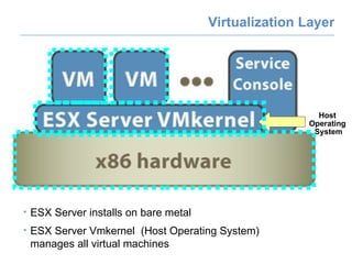 Introduction to Virtualization (viadmin.com) | PPT