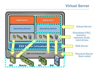 Introduction to Virtualization (viadmin.com) | PPT