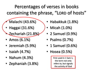 Percentages of verses in books
containing the phrase, “LORD of hosts”
•   Malachi (43.6%)     •   Habakkuk (1.8%)
•   Haggai (31.6%)      •   Micah (1.0%)
•   Zechariah (21.8%)   •   2 Samuel (0.9%)
•   Amos (6.1%)         •   Psalms (0.7%)
•   Jeremiah (5.9%)     •   1 Samuel (0.6%)
•   Isaiah (4.7%)       •   Hosea (0.5%)
•   Nahum (4.3%)             First used in 1 Sam 1,
                               the term not only
•   Zephaniah (3.8%)         refers to, but signals
                              the activity of God
 