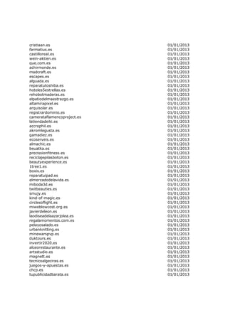 cristiaan.es                 01/01/2013
farmatius.es                 01/01/2013
castilloreal.es              01/01/2013
wein-aktien.es               01/01/2013
que.com.es                   01/01/2013
achirmonde.es                01/01/2013
madcraft.es                  01/01/2013
escapes.es                   01/01/2013
alguada.es                   01/01/2013
reparatutoshiba.es           01/01/2013
hoteles5estrellas.es         01/01/2013
rehobotmaderas.es            01/01/2013
elpatiodelmaestrazgo.es      01/01/2013
altamirapixel.es             01/01/2013
arquisolar.es                01/01/2013
registrardominio.es          01/01/2013
camerataflamencoproject.es   01/01/2013
latiendadeiki.es             01/01/2013
accrophil.es                 01/01/2013
akromlegusta.es              01/01/2013
gamadiez.es                  01/01/2013
ecoserveis.es                01/01/2013
almachic.es                  01/01/2013
beuatka.es                   01/01/2013
precissionfitness.es         01/01/2013
reciclajepilasboton.es       01/01/2013
beautyexperience.es          01/01/2013
1tree1.es                    01/01/2013
boxis.es                     01/01/2013
reparatuipad.es              01/01/2013
elmercadodelavida.es         01/01/2013
miboda3d.es                  01/01/2013
twitbeauties.es              01/01/2013
smujy.es                     01/01/2013
kind-of-magic.es             01/01/2013
circlesoflight.es            01/01/2013
miweblowcost.org.es          01/01/2013
javierdeleon.es              01/01/2013
laodiseadelaazarjolea.es     01/01/2013
regalamomentos.com.es        01/01/2013
pelayosalado.es              01/01/2013
urbanknitting.es             01/01/2013
minewarspvp.es               01/01/2013
duktours.es                  01/01/2013
invertir2020.es              01/01/2013
alceorestaurante.es          01/01/2013
artsstudio.es                01/01/2013
magnett.es                   01/01/2013
tecnicoalgeciras.es          01/01/2013
juegos-y-apuestas.es         01/01/2013
chcp.es                      01/01/2013
tupublicidadbarata.es        01/01/2013
 