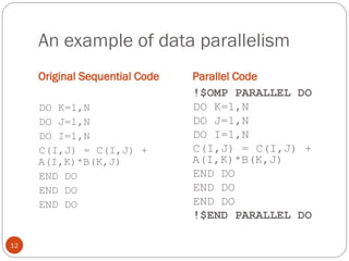 An example of data parallelism
Original Sequential Code Parallel Code
DO K=1,N
DO J=1,N
DO I=1,N
C(I,J) = C(I,J) +
A(I,K)*B(K,J)
END DO
END DO
END DO
!$OMP PARALLEL DO
DO K=1,N
DO J=1,N
DO I=1,N
C(I,J) = C(I,J) +
A(I,K)*B(K,J)
END DO
END DO
END DO
!$END PARALLEL DO
12
 
