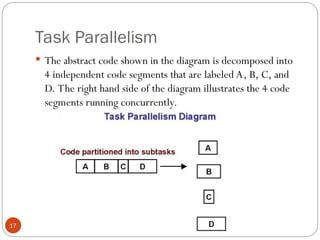 Task Parallelism
 The abstract code shown in the diagram is decomposed into
4 independent code segments that are labeled A, B, C, and
D. The right hand side of the diagram illustrates the 4 code
segments running concurrently.
17
 