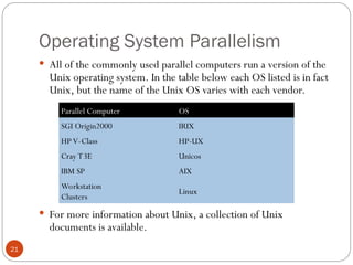 Operating System Parallelism
 All of the commonly used parallel computers run a version of the
Unix operating system. In the table below each OS listed is in fact
Unix, but the name of the Unix OS varies with each vendor.
 For more information about Unix, a collection of Unix
documents is available.
Parallel Computer OS
SGI Origin2000 IRIX
HP V-Class HP-UX
Cray T3E Unicos
IBM SP AIX
Workstation
Clusters
Linux
21
 