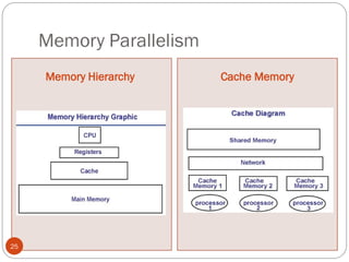 Memory Parallelism
Memory Hierarchy Cache Memory
25
 