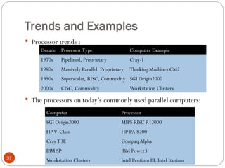 Trends and Examples
 Processor trends :
 The processors on today’s commonly used parallel computers:
Decade Processor Type Computer Example
1970s Pipelined, Proprietary Cray-1
1980s Massively Parallel, Proprietary Thinking Machines CM2
1990s Superscalar, RISC, Commodity SGI Origin2000
2000s CISC, Commodity Workstation Clusters
Computer Processor
SGI Origin2000 MIPS RISC R12000
HP V-Class HP PA 8200
Cray T3E Compaq Alpha
IBM SP IBM Power3
Workstation Clusters Intel Pentium III, Intel Itanium
37
 