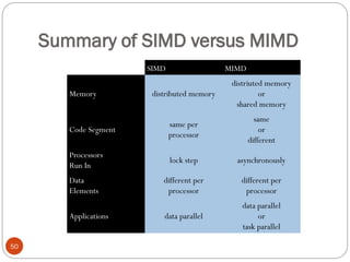 Summary of SIMD versus MIMD
SIMD MIMD
Memory distributed memory
distriuted memory
or
shared memory
Code Segment
same per
processor
same
or
different
Processors
Run In
lock step asynchronously
Data
Elements
different per
processor
different per
processor
Applications data parallel
data parallel
or
task parallel
50
 